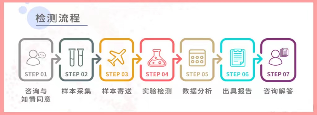在上海怀疑孩子不是亲生的，如何做亲子鉴定？