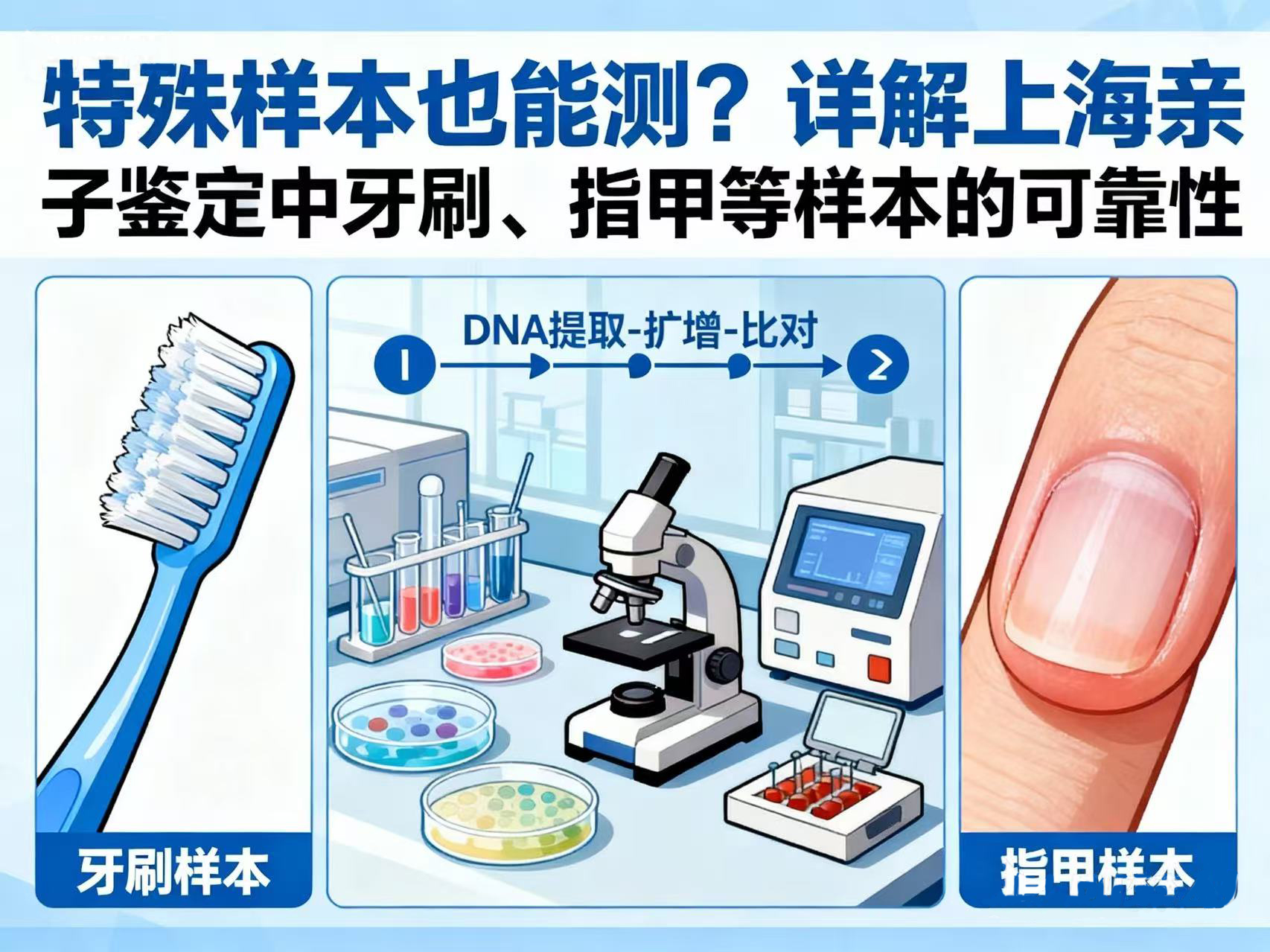 特殊样本也能测？详解上海亲子鉴定中牙刷、指甲等样本的可靠性